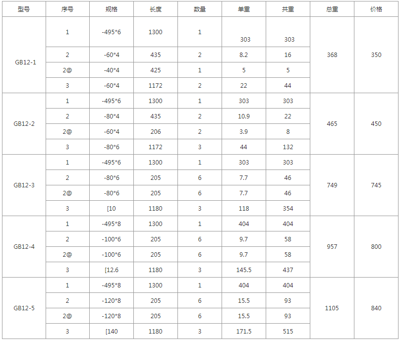 GB12-1、GB12-2、GB12-3、GB12-4、GB12-5規格型號,單重,總重量,焊接要求 GB12-1、GB12-2、GB12-3、GB12-4、GB12-5規格型號,單重,總重量,焊接要求
