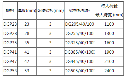 復合鋼格板規格 復合鋼格板規格